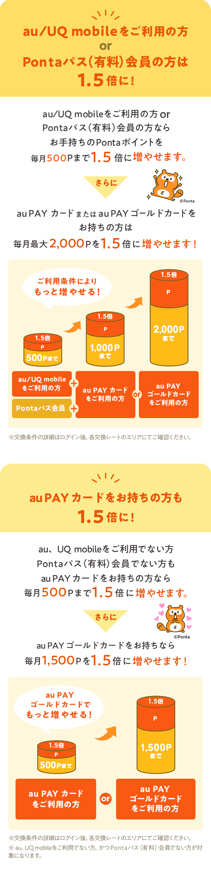 お得なポイント交換所 はじめての方ガイド｜au PAY マーケット－通販サイト